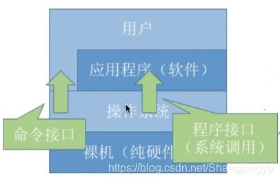 操作系統用戶態進入內核態的方式 中斷、異常與系統調用的解析及其科技推廣與應用服務