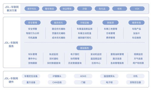 產品經理真的要懂微服務嗎？技術與產品融合的思考