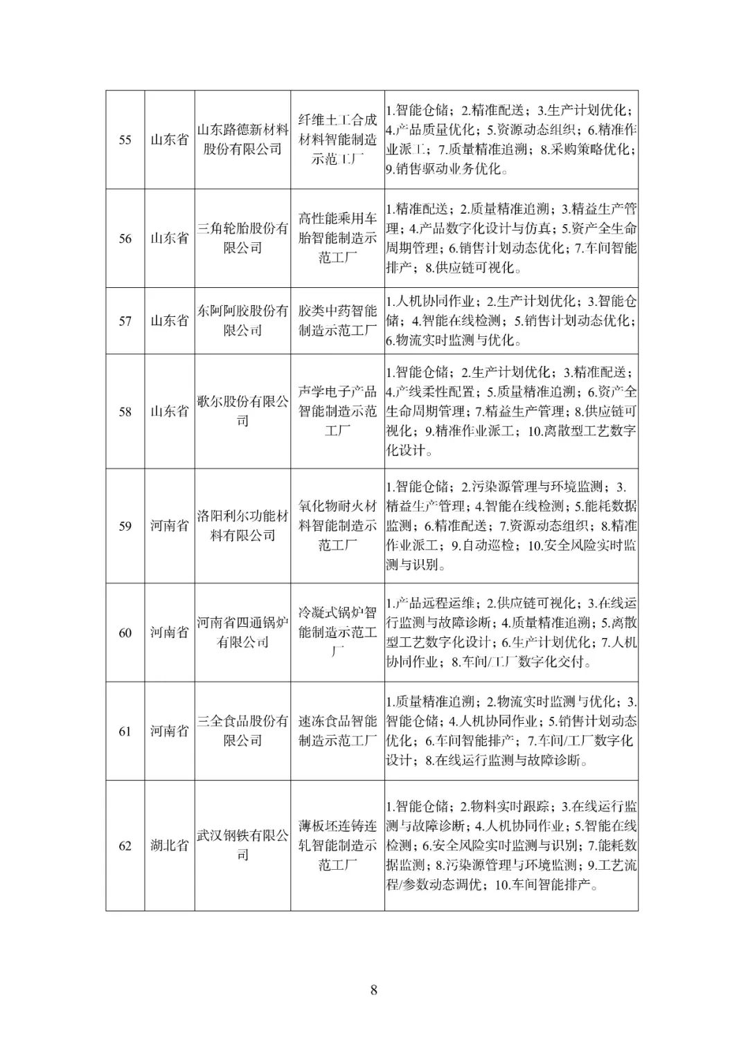 110家企業(yè)、241個(gè)場(chǎng)景！2021年度智能制造試點(diǎn)示范工廠揭榜單位和優(yōu)秀場(chǎng)景名單公布——合成材料制造領(lǐng)域亮點(diǎn)紛呈