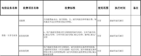 聯通香港“一卡多號”業務 連接內地與香港的通信新選擇