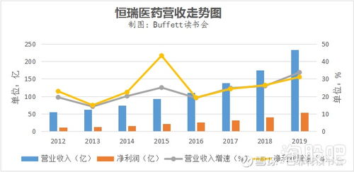 恒瑞醫藥 年凈利53億背后的增長密碼與轉型陣痛
