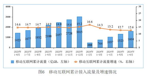 運營商半年報解讀 5G加速落地，全國超百城完成規模部署推動電信業務增長