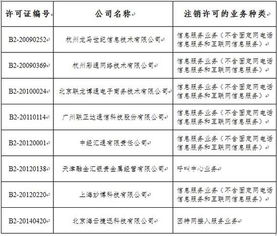 工信部擬收回8家公司跨地區增值電信業務許可