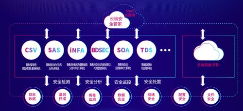 聚銘網絡再次入選安全牛《中國網絡安全行業全景圖》六大細分領域，彰顯電信級安全實力
